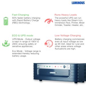 Luminous Eco Watt XL 1650 Rapid 12v 1500Va Square Wave Inverter for Home, Office and Shops (Blue)